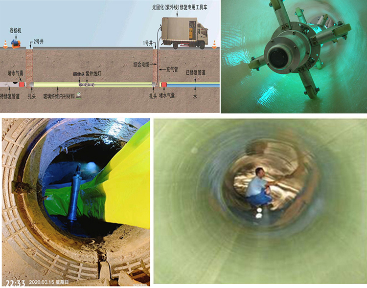 定边UV-CIPP内衬修复