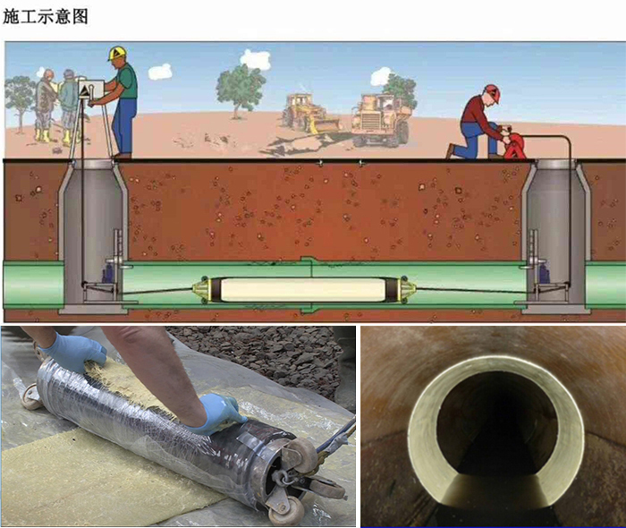 定边管道局部点状修复